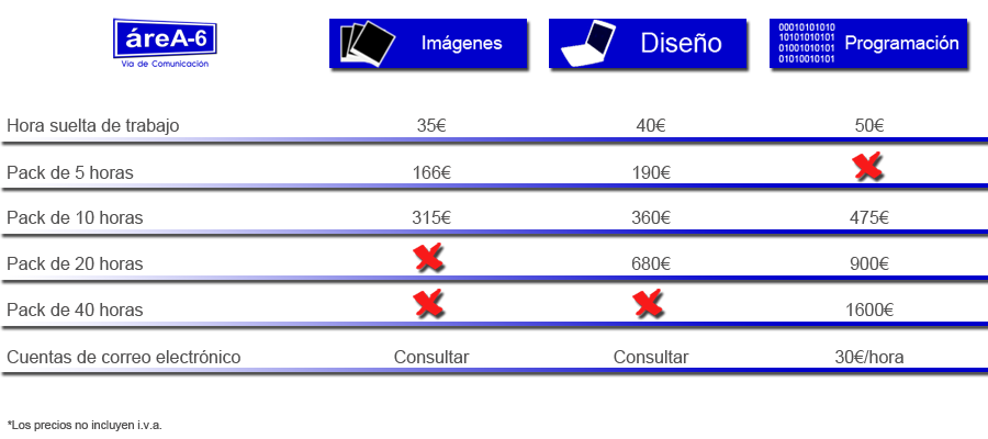 Tabla de precios retoque de imágenes, diseño y mantenimiento web, programación html y cuentas de correo electrónico.